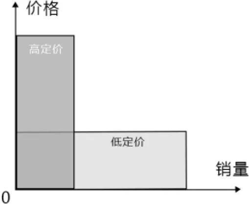 如何确定和田玉的合理价格以实现更大利润？了解不同价位区间的利润空间