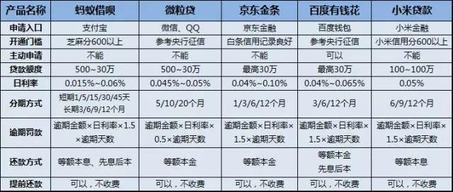 微粒贷与借呗：功能对比与区别，用户如何选择？