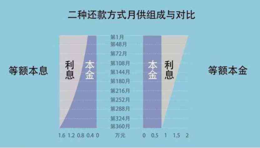 还款计划调整：提前还款是否影响月供金额？