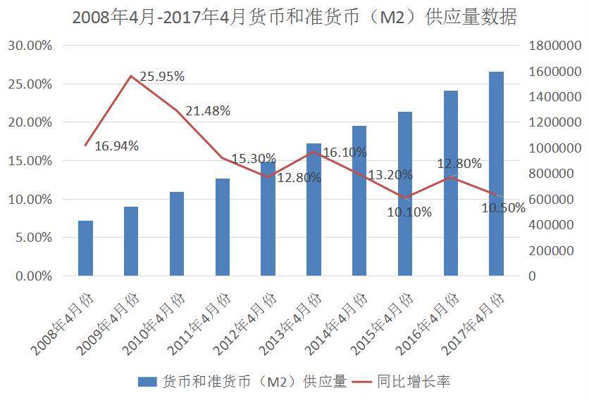 在提前偿还贷款后，如何准确计算下月的月供金额？