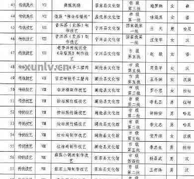 普洱茶非物质文化遗产传承人名册：一份涵历、制作和文化精髓的权威名单