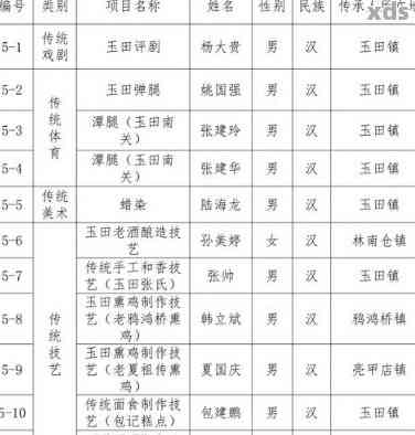 普洱茶非物质文化遗产传承人名册：一份涵历、制作和文化精髓的权威名单