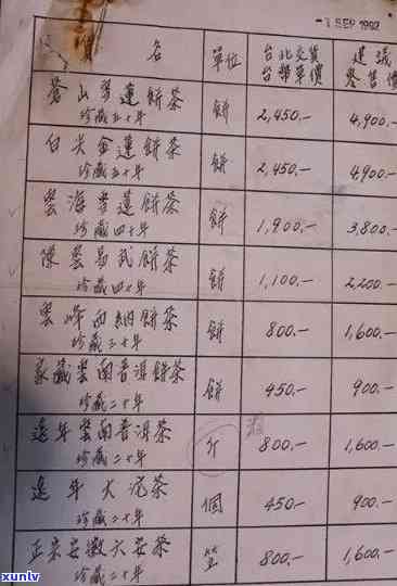 普洱茶非物质文化遗产传承人名册：一份涵历、制作和文化精髓的权威名单