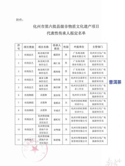 普洱茶非物质文化遗产传承人名册：一份涵历、制作和文化精髓的权威名单