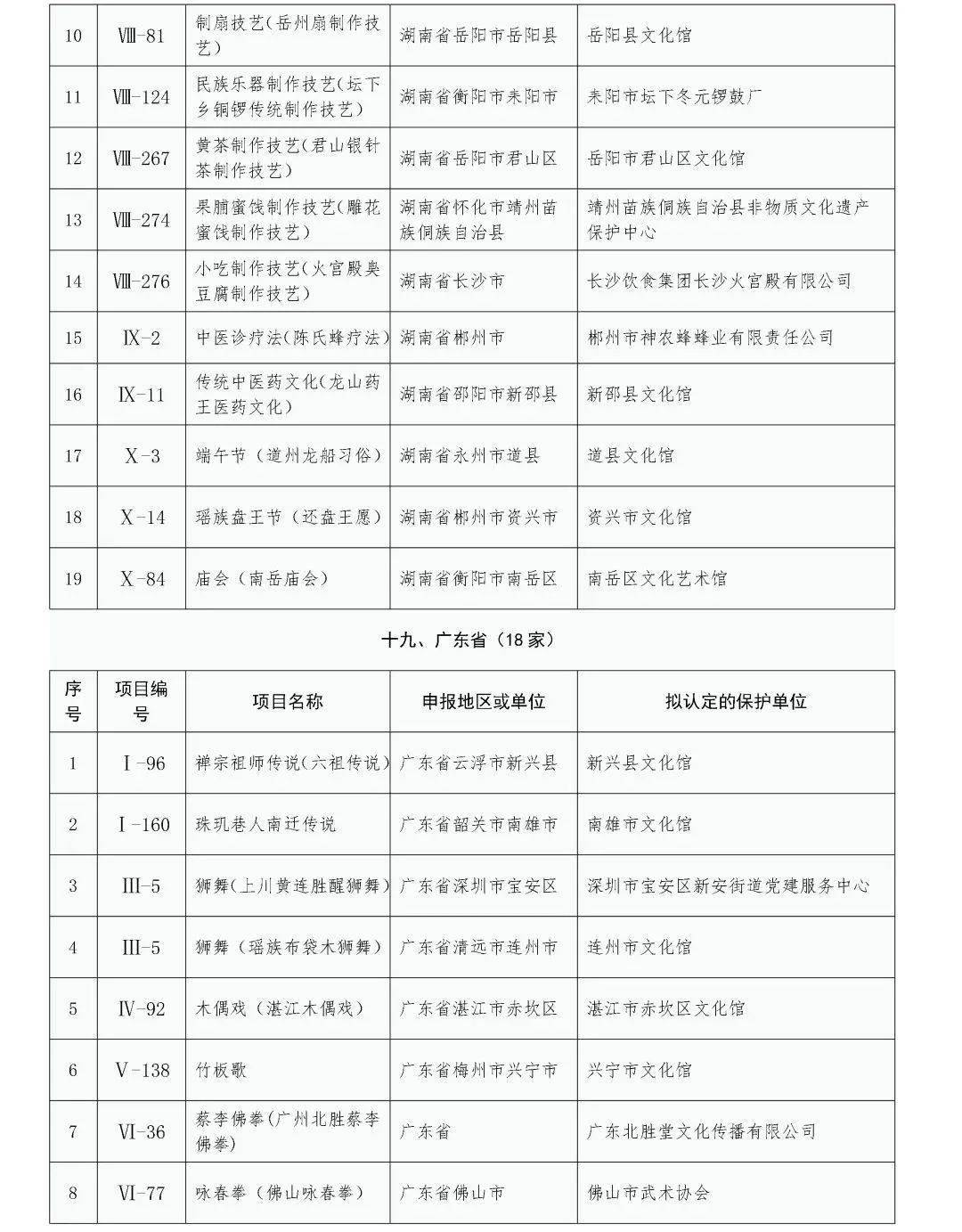 普洱茶非物质文化遗产传承人名册：一份涵历、制作和文化精髓的权威名单