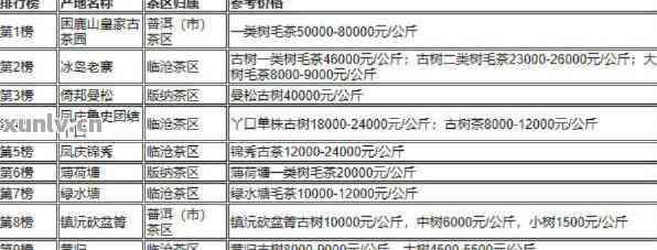 普洱三国茶叶多少钱一斤包，普洱三国园茶业有限责任公司生茶价格表