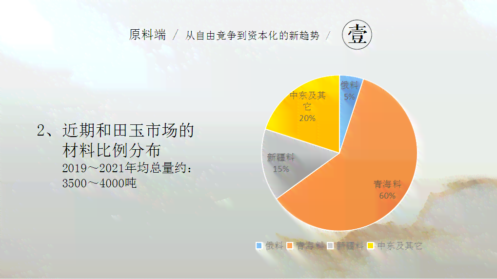 新 '和田玉的禁采时间线及背后的原因——从历史文化角度探究'