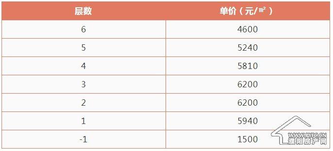 东奥轻一玉玺价值评估及市场行情分析，了解其真实价值与投资潜力