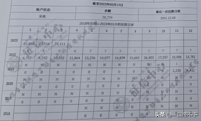 当月逾期记录更新时间与消除