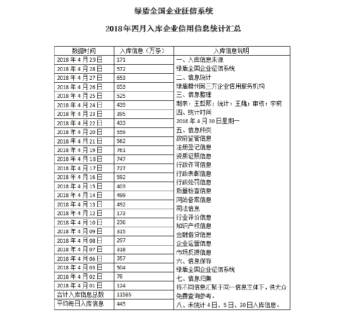 当月逾期记录更新时间与消除