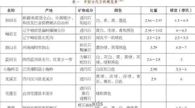 庆阳市玉石产量更高的矿产有哪些？