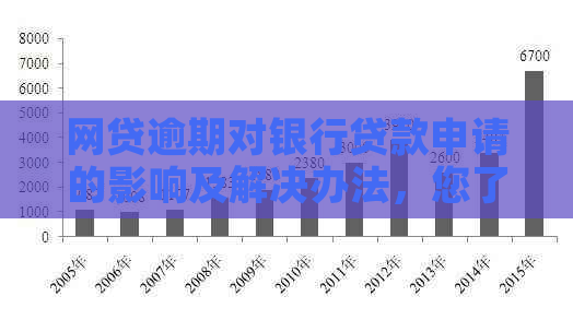 贷款过程中分期逾期的次数对后续贷款申请的影响分析