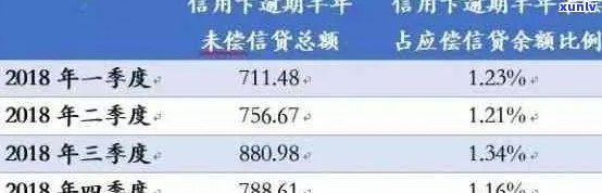 贷款过程中分期逾期的次数对后续贷款申请的影响分析