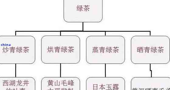 云南青茶的分类类型