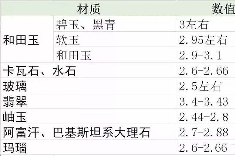 和田玉的密度检测：准确性、方法以及对比分析