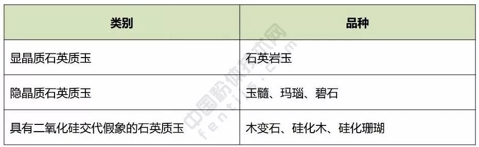 石英质玉的颜色构成及其种类