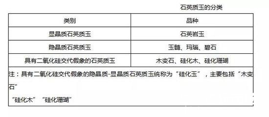 探究石英质玉的多元化种类及其特点