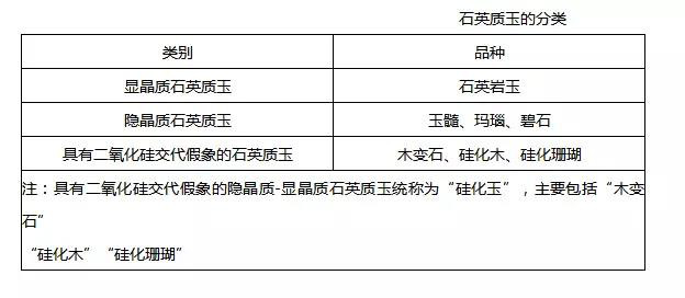 石英质玉的优良特性及其在各个领域的应用：全面解析