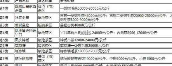 大滇印象普洱茶价格表一览表，了解最新市场行情