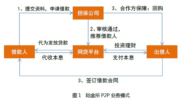 没钱还网贷怎么办？微信还款方法，坐牢风险解析