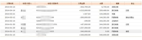 怎么查老公网贷借款记录明细查询方法