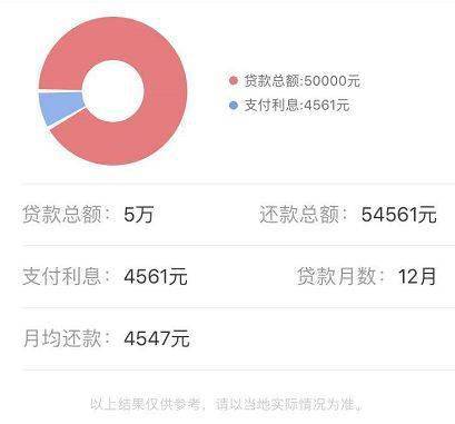 网贷还款限额不足单笔限额1万怎么办