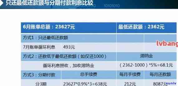 信用卡分期付款3000元：每个月的还款金额如何计算？