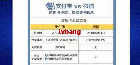 信用卡分期付款3000元：每个月的还款金额如何计算？