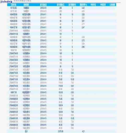 全面了解中茶普洱茶价格指数：实时行情、历数据、市场趋势一站查询