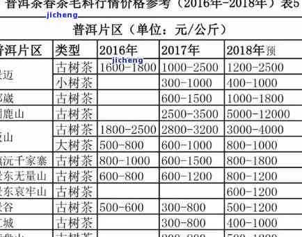 中茶普洱茶价格行情网官网：最新报价，查询指南，完整信息一览！