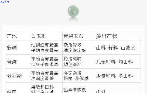 全面解析：京东可玉可求的玉产品特性、品质与购买建议，解答你的所有疑问