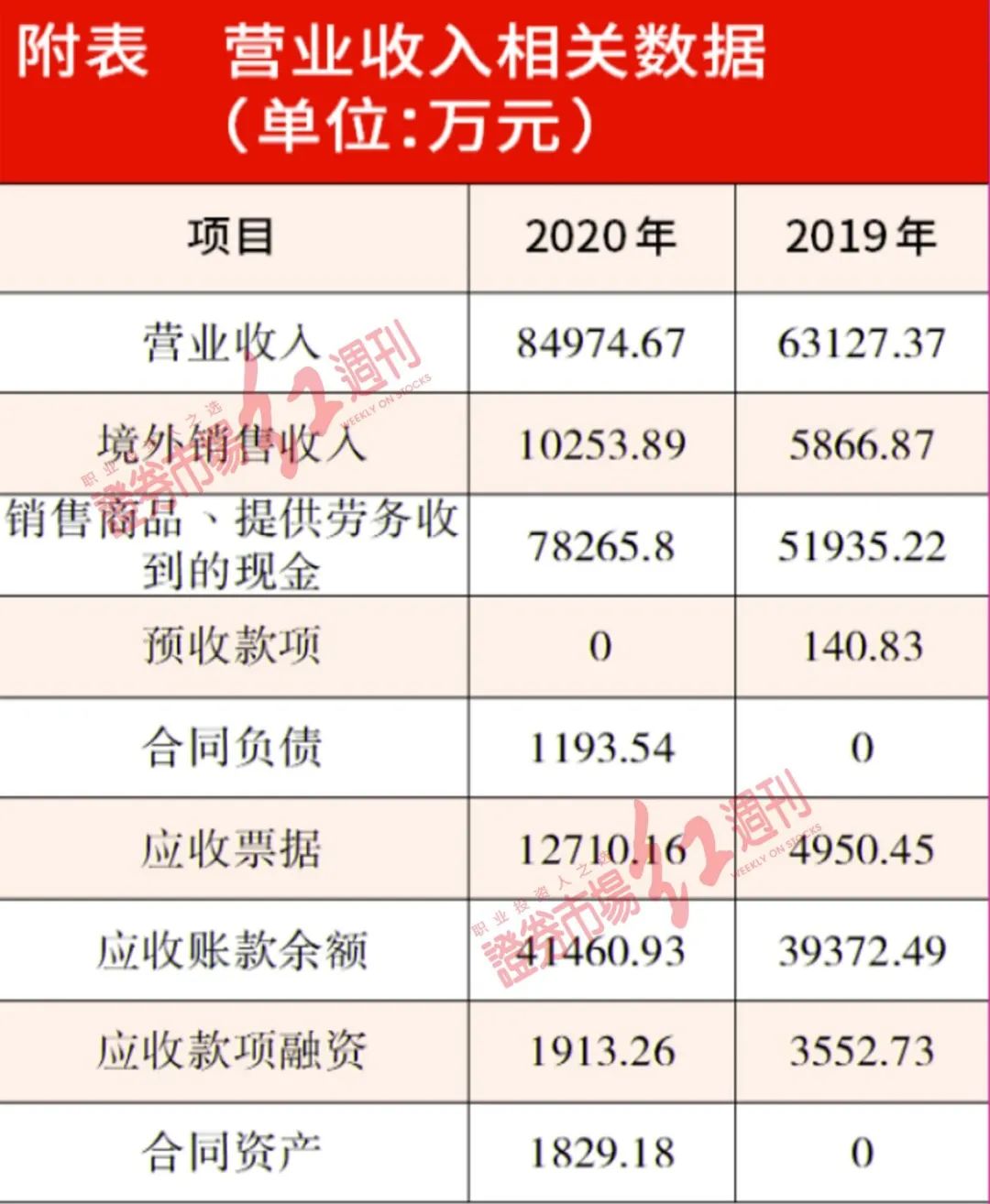 个体户如何应对逾期增值税申报问题