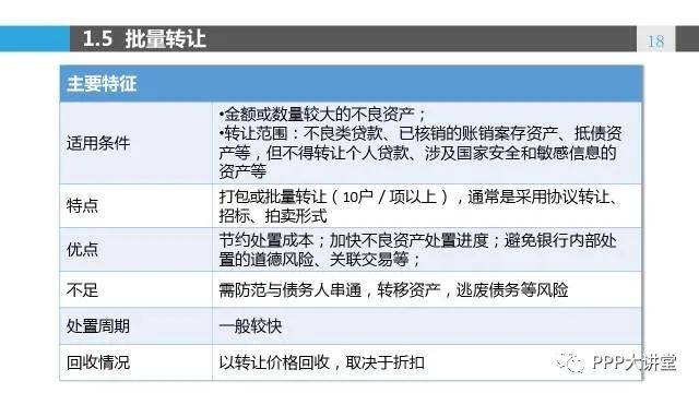 逾期资金的安全存方法以及获取高利息技巧