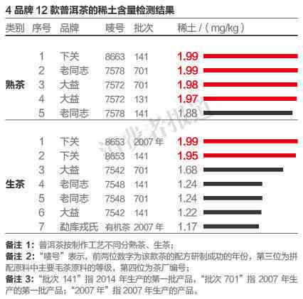 老同志普洱茶2012价格查询： 完整年份及报价信息一览