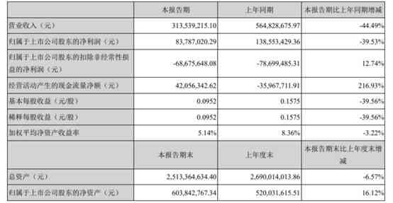 逾期信用等级怎么看出来，怎么划分？