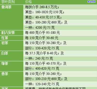 普洱茶价格大全：传世普洱品种、年份、市场行情一应俱全