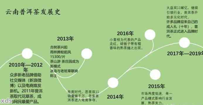 普洱茶推广策略：打造独特市场定位与创新传方式