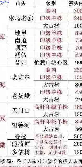 老寨古树茶价格全解析：南盆、广别、半坡，一文看清2023年价格表！