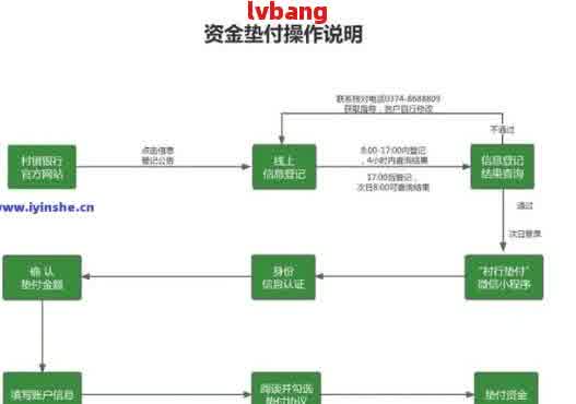 美团还款进行中：结算流程详解与影响因素分析