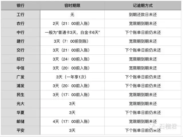 逾期90天以上录的清除：所有细节和影响全面解析