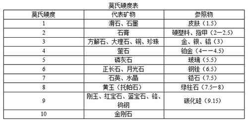 岫玉摩氏硬度及密度：多少度？莫氏硬度是多少？