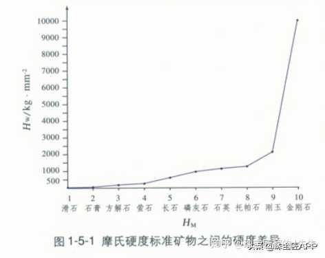 岫玉摩氏硬度及密度：多少度？莫氏硬度是多少？