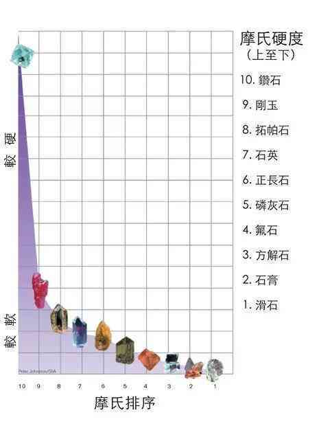 玉的硬度：莫氏硬度值及其影响因素探讨