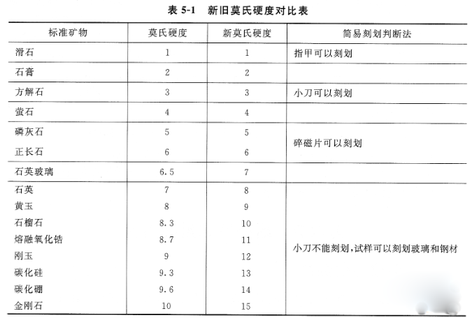 玉的硬度：莫氏硬度值及其影响因素探讨