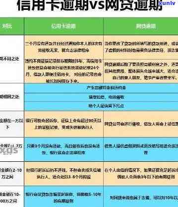 信用卡显示当前逾期状态什么时候更新：解答与时间节点