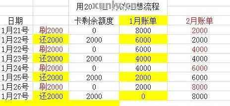 光大信用卡的免息还款周期到底是多久？如何计算？