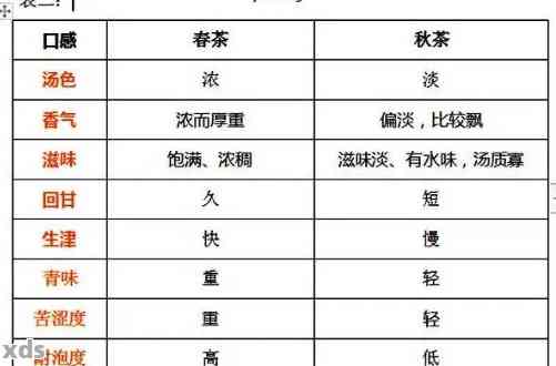 新普洱茶泡开后的爽感是由什么成分决定的？