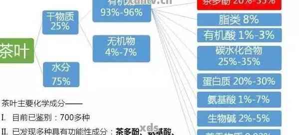 新普洱茶泡开后的爽感是由什么成分决定的？