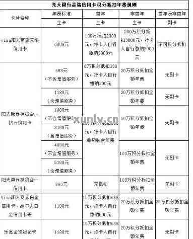 光大信用卡还款周期详细解答：不同还款方式及周期对比