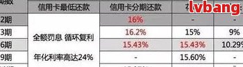 光大信用卡还款周期详细解答：不同还款方式及周期对比